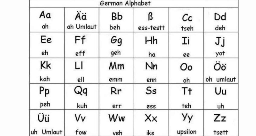 How to Learn German Language