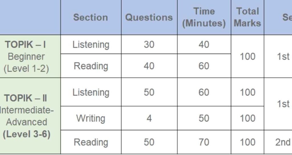Register for Next TOPIK Test in India