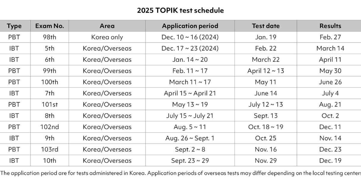 Register for Next TOPIK Test in India November 2025