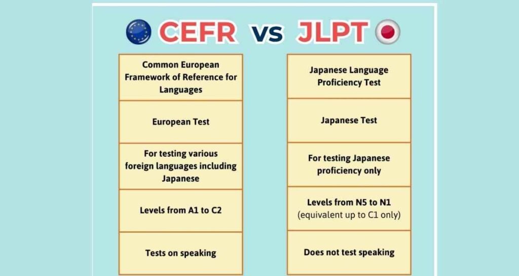 CEFR Levels and JLPT