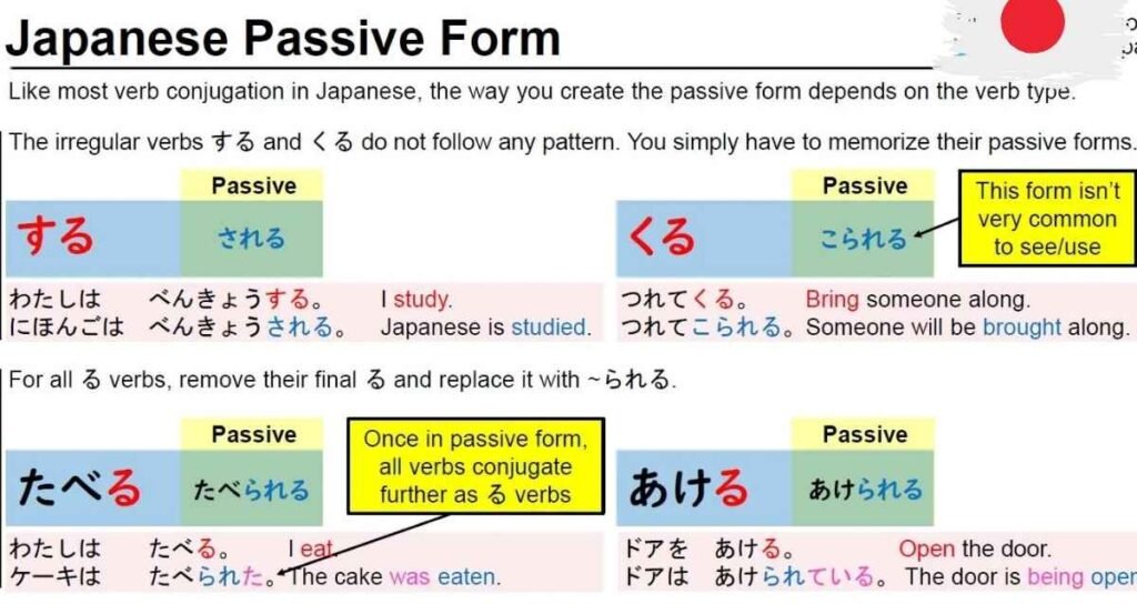Japanese Grammar