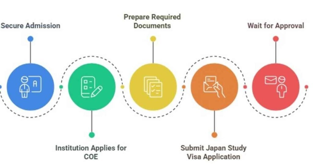 Japan Student Visa in 2025