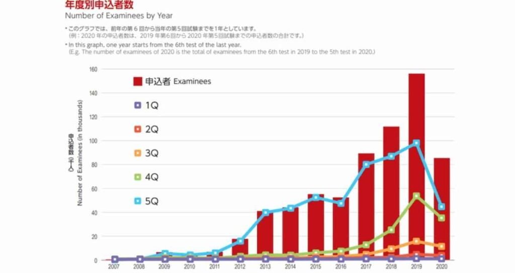 NAT December Registration