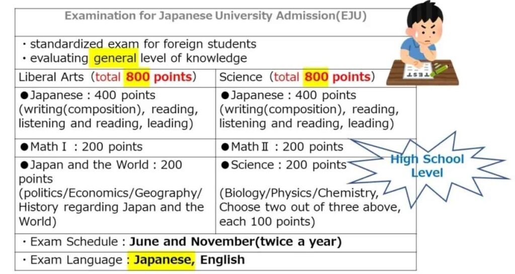 EJU 2026 Guidelines Announced