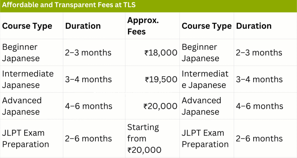 Japanese classes near me with fees