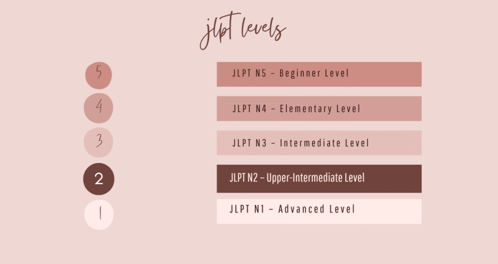 Japanese language levels